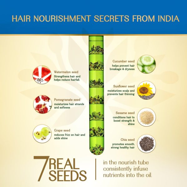 Herbsindia Rosemary & 7 Herbal Seeds Hair Oil With Nourish Tube | For Longer & Shinier Hair | 280ml