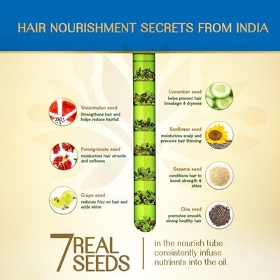 Herbsindia Rosemary & 7 Herbal Seeds Hair Oil With Nourish Tube | For Longer & Shinier Hair | 280ml